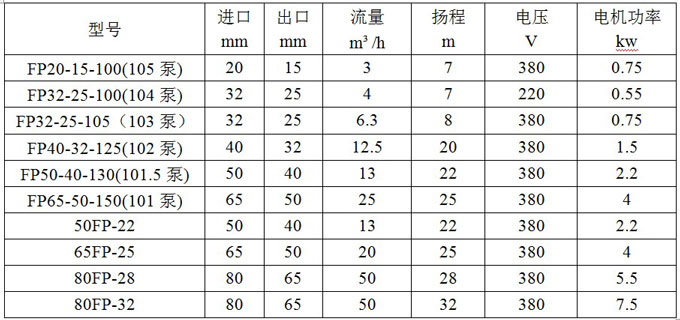 塑料泵参数