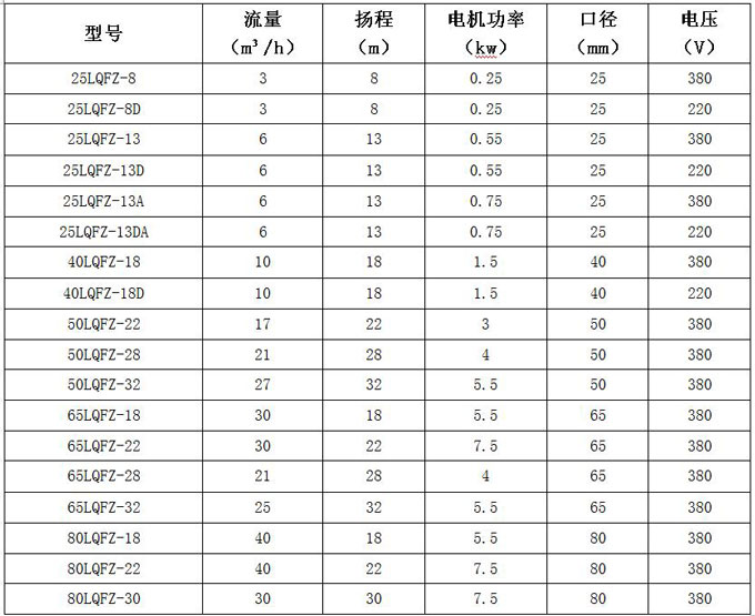 不锈钢自吸泵参数