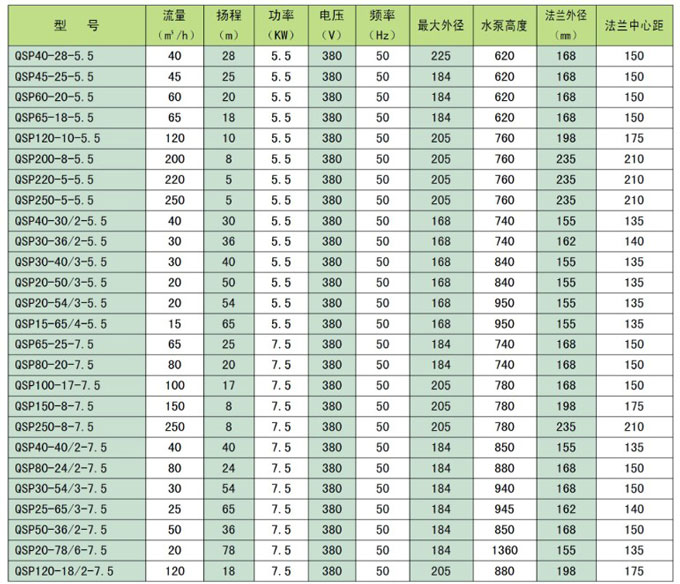 喷泉泵参数